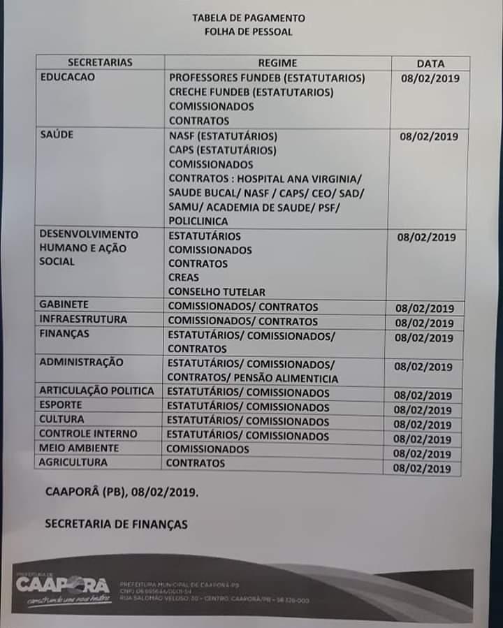 TABELA DE PAGAMENTO (08/02/2019)