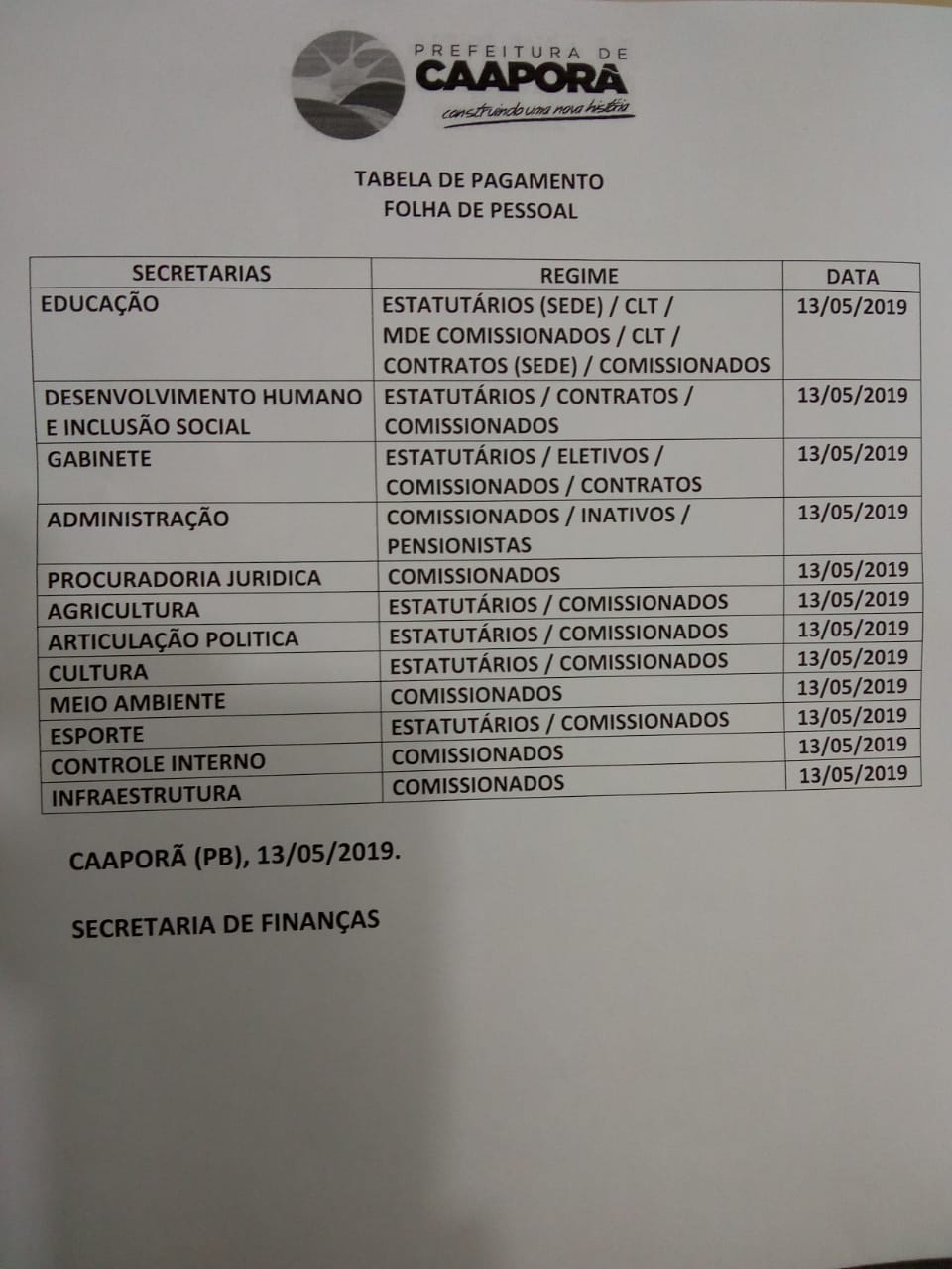 TABELA DE PAGAMENTOS  (13-05-2019)