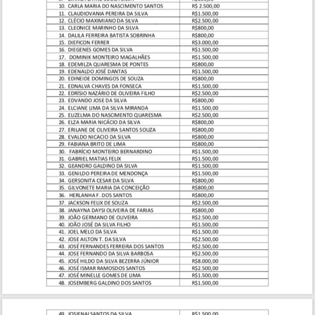 Confira lista de pagamentos referentes ao Incentivo Cultural