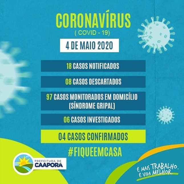 BOLETIM ATUALIZADO (04/05/2020)