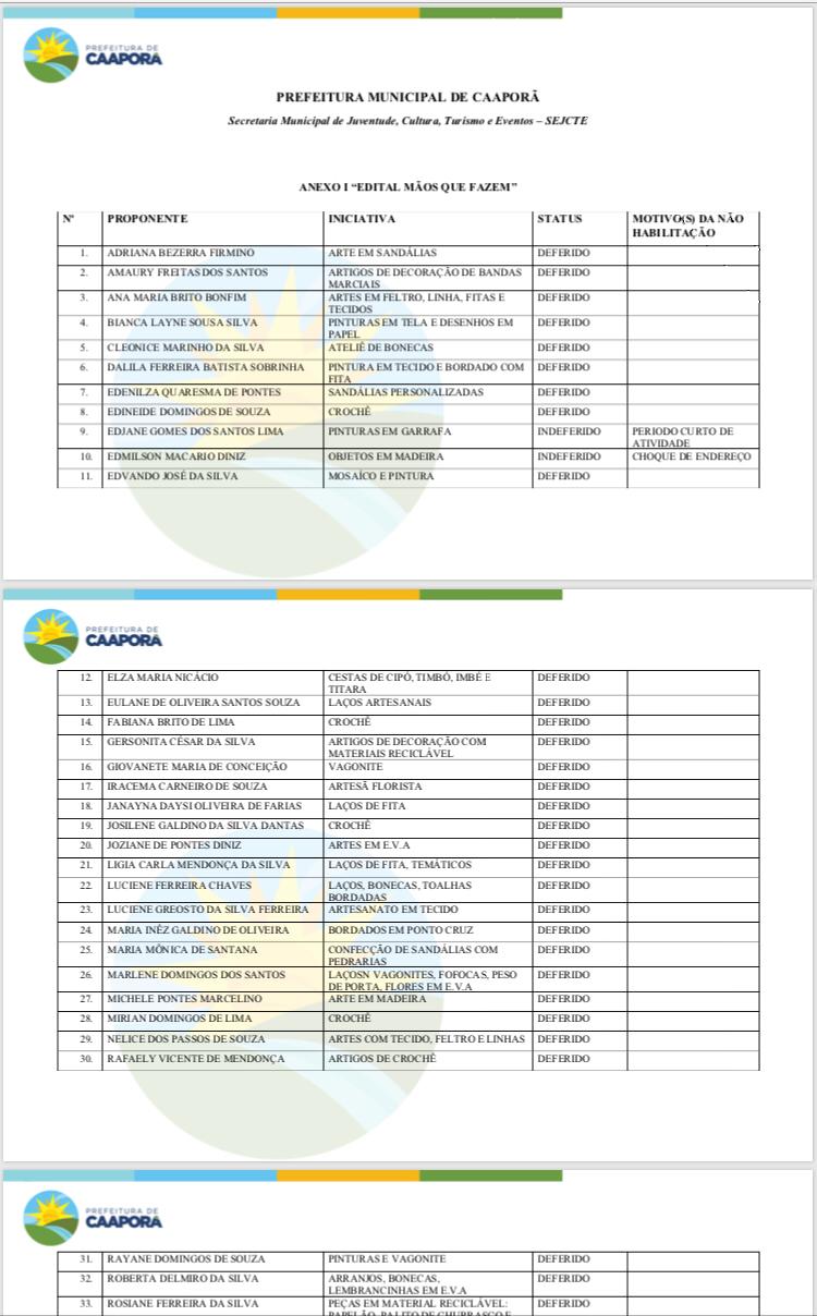Confira a lista de aprovados acerca da Lei  "Aldir Blanc".