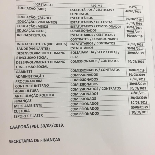 TABELA DE PAGAMENTOS (30/08/2019)